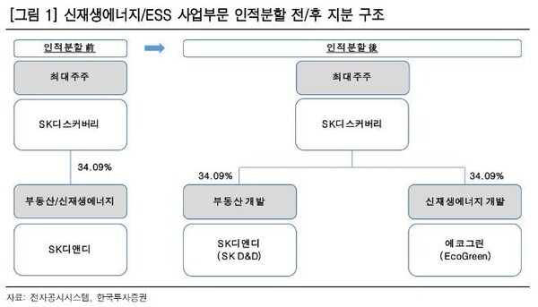 자료/한국투자증권