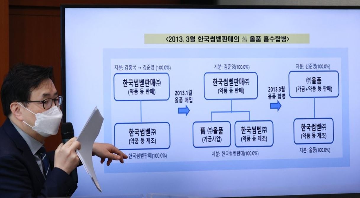 공정위가 확인한 하림그룹의 '올품' 부당 지원 [연합뉴스]